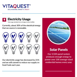 Infographic of Vitaquest energy savings