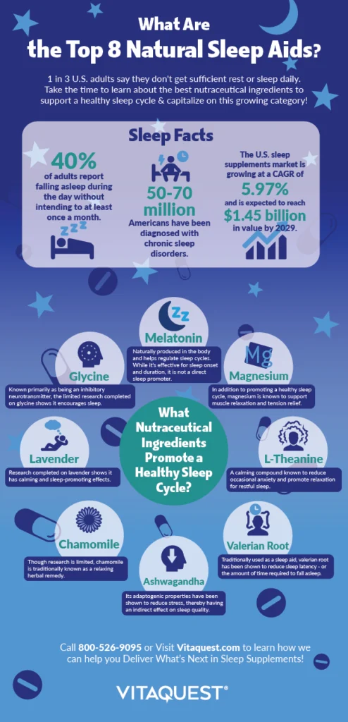 A detailed infographic that explains to dietary supplement brand owners what the top 8 natural sleep aids are based on scientific research.