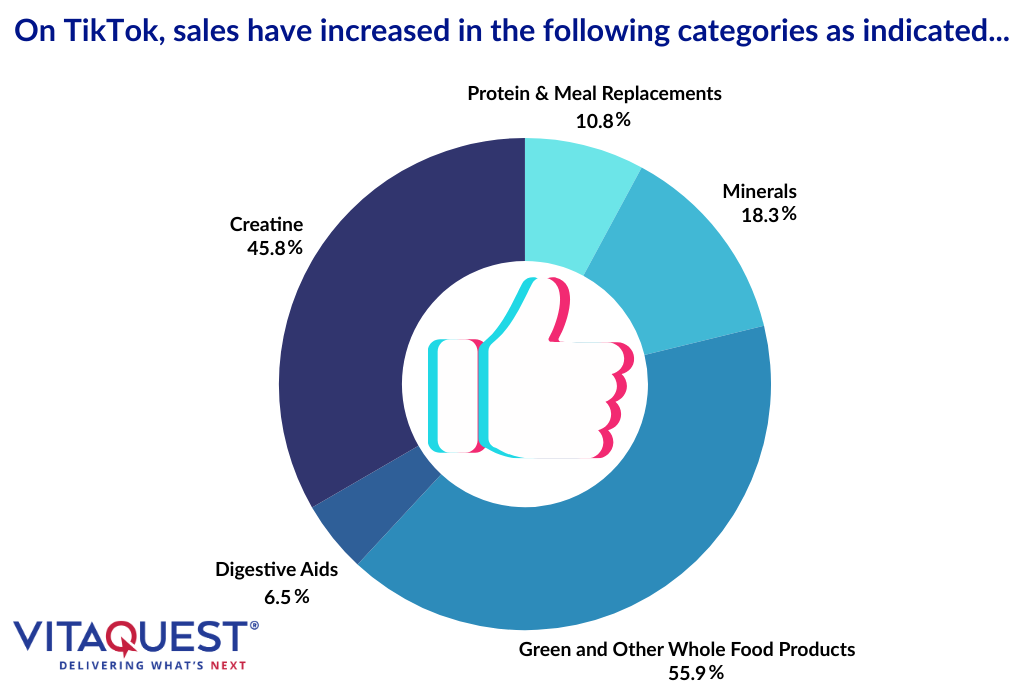 Emerging Spring 2025 Supplement Trends Every Brand Owner Should Know Blog Graphic 2 2