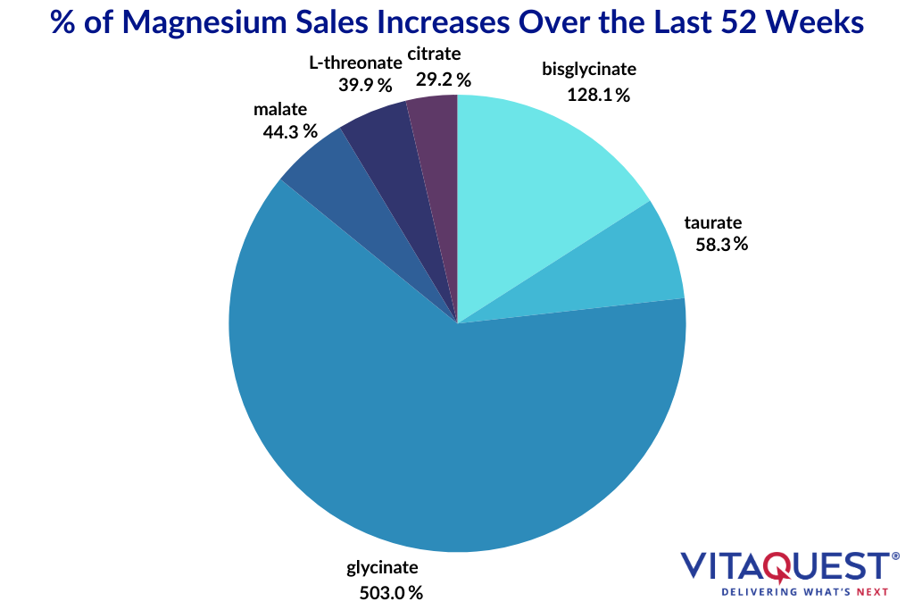 Emerging Spring 2025 Supplement Trends Every Brand Owner Should Know Blog Graphic