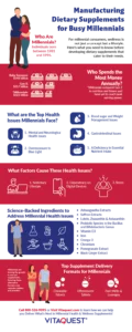 manufacturing dietary supplements for busy millennials infographic