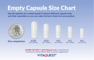 An infographic illustrating a range of capsule sizes, along with their dimensions and corresponding fill capacities for easy comparison.