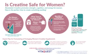 An infographic outlining the benefits of creatine for women, along with expert advice on creating and packaging women’s creatine supplements.