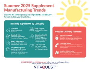 An infographic highlighting the trending categories, ingredients, and delivery formats to help your brand excel in supplement manufacturing trends for summer 2025.