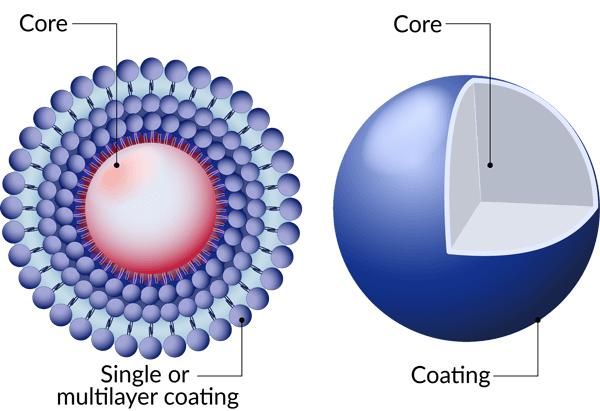 microencapsulation particle600x411 comp