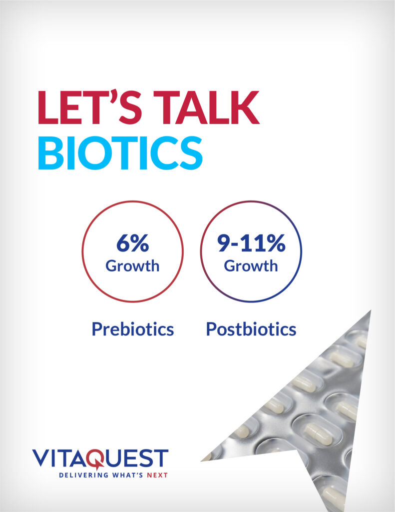 Prebiotics and postbiotics supplement trends showing 6% and 9–11% market growth.