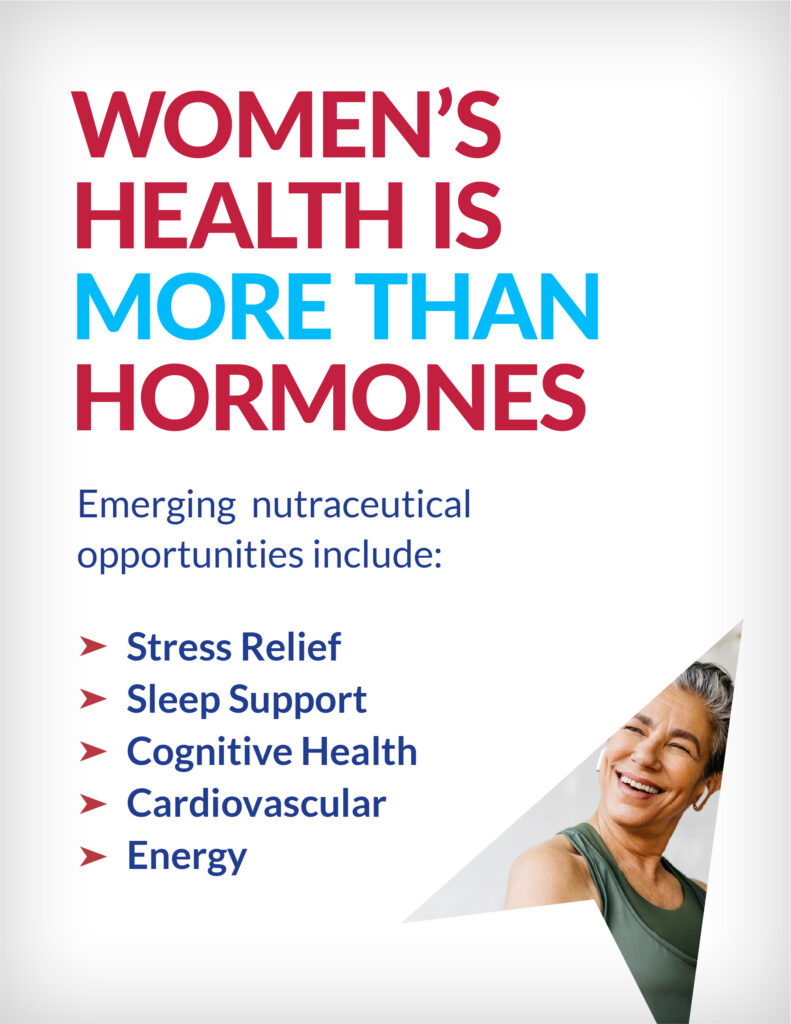 Women’s health supplement trends highlighting stress relief, sleep support, cognitive health, cardiovascular health, and energy.