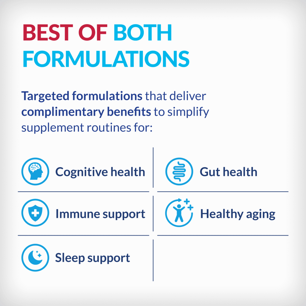 List of targeted formulations that can deliver complementary benefits to simplify supplement routines for consumers. List of targeted formulations that can deliver complementary benefits to simplify supplement routines for consumers.